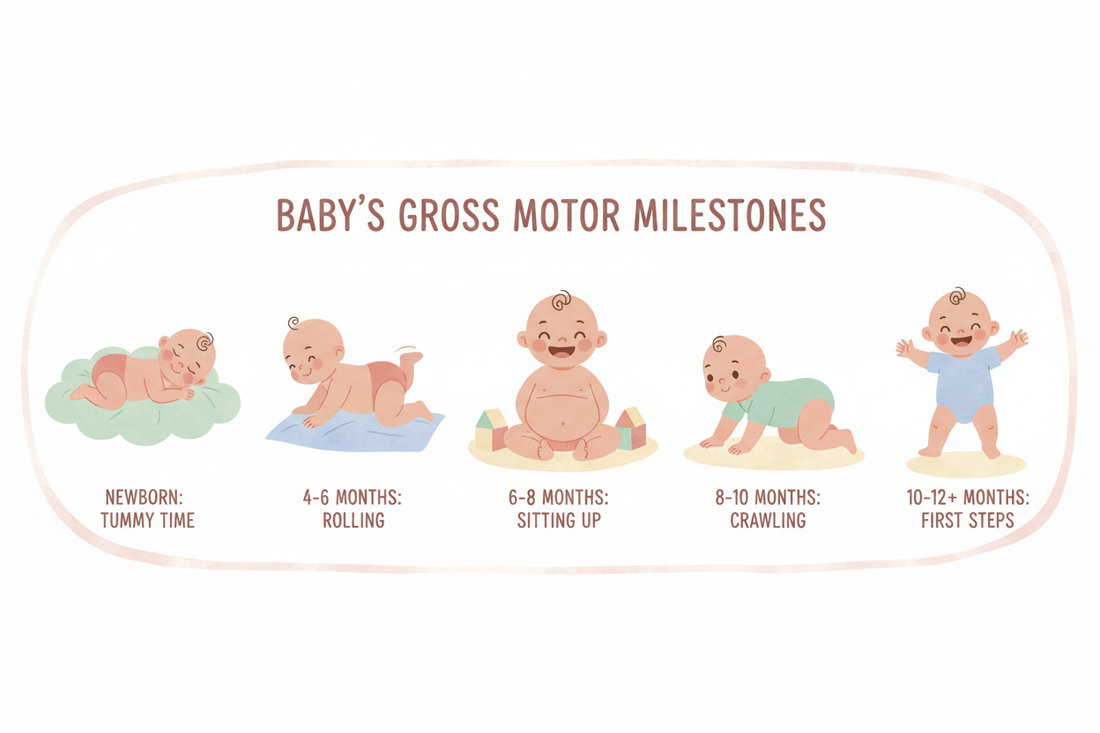 From Tummy Time to First Steps: A Complete Guide to Your Baby's Gross Motor Development